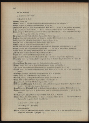 Kaiserlich-königliches Armee-Verordnungsblatt: Personal-Angelegenheiten 18951028 Seite: 84