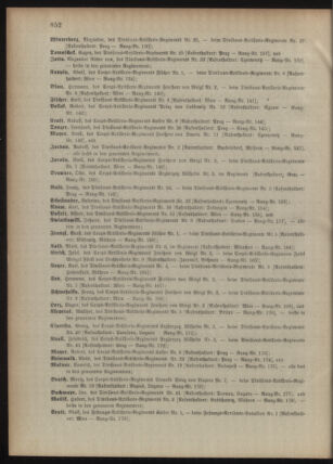 Kaiserlich-königliches Armee-Verordnungsblatt: Personal-Angelegenheiten 18951230 Seite: 108