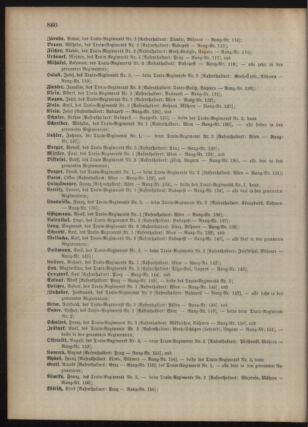 Kaiserlich-königliches Armee-Verordnungsblatt: Personal-Angelegenheiten 18951230 Seite: 116