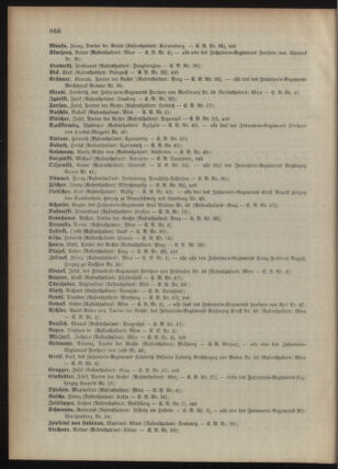 Kaiserlich-königliches Armee-Verordnungsblatt: Personal-Angelegenheiten 18951230 Seite: 122