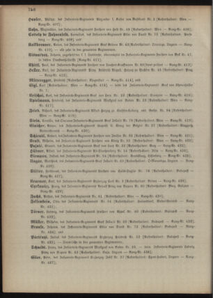 Kaiserlich-königliches Armee-Verordnungsblatt: Personal-Angelegenheiten 18951230 Seite: 14