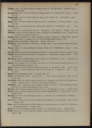 Kaiserlich-königliches Armee-Verordnungsblatt: Personal-Angelegenheiten 18951230 Seite: 15