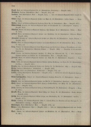 Kaiserlich-königliches Armee-Verordnungsblatt: Personal-Angelegenheiten 18951230 Seite: 22