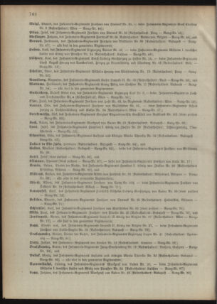 Kaiserlich-königliches Armee-Verordnungsblatt: Personal-Angelegenheiten 18951230 Seite: 44