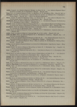 Kaiserlich-königliches Armee-Verordnungsblatt: Personal-Angelegenheiten 18951230 Seite: 47