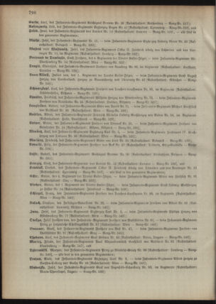 Kaiserlich-königliches Armee-Verordnungsblatt: Personal-Angelegenheiten 18951230 Seite: 54