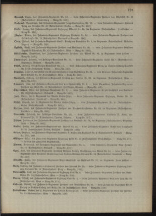 Kaiserlich-königliches Armee-Verordnungsblatt: Personal-Angelegenheiten 18951230 Seite: 55