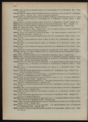 Kaiserlich-königliches Armee-Verordnungsblatt: Personal-Angelegenheiten 18951230 Seite: 74