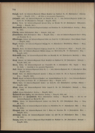 Kaiserlich-königliches Armee-Verordnungsblatt: Personal-Angelegenheiten 18951230 Seite: 8