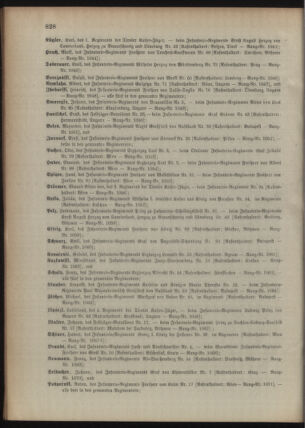 Kaiserlich-königliches Armee-Verordnungsblatt: Personal-Angelegenheiten 18951230 Seite: 84