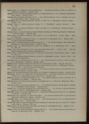 Kaiserlich-königliches Armee-Verordnungsblatt: Personal-Angelegenheiten 18951230 Seite: 85