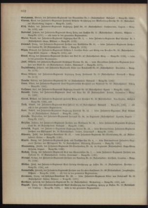 Kaiserlich-königliches Armee-Verordnungsblatt: Personal-Angelegenheiten 18951230 Seite: 88