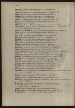 Kaiserlich-königliches Armee-Verordnungsblatt: Personal-Angelegenheiten 18970515 Seite: 6