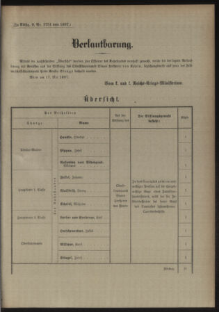 Kaiserlich-königliches Armee-Verordnungsblatt: Personal-Angelegenheiten 18970522 Seite: 11