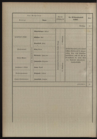 Kaiserlich-königliches Armee-Verordnungsblatt: Personal-Angelegenheiten 18970522 Seite: 12