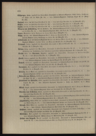 Kaiserlich-königliches Armee-Verordnungsblatt: Personal-Angelegenheiten 18971027 Seite: 36