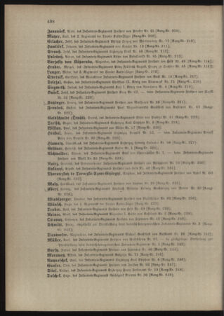 Kaiserlich-königliches Armee-Verordnungsblatt: Personal-Angelegenheiten 18971027 Seite: 42