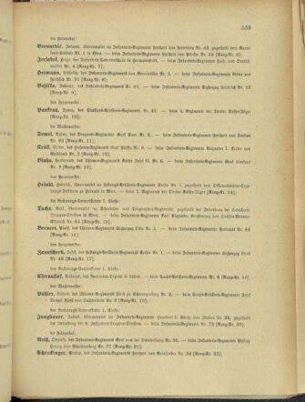 Kaiserlich-königliches Armee-Verordnungsblatt: Personal-Angelegenheiten 18971027 Seite: 83