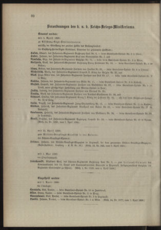 Kaiserlich-königliches Armee-Verordnungsblatt: Personal-Angelegenheiten 18980408 Seite: 4