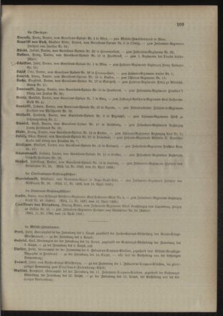 Kaiserlich-königliches Armee-Verordnungsblatt: Personal-Angelegenheiten 18980422 Seite: 15