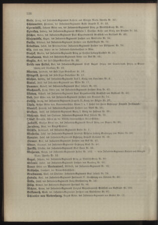 Kaiserlich-königliches Armee-Verordnungsblatt: Personal-Angelegenheiten 18980422 Seite: 32