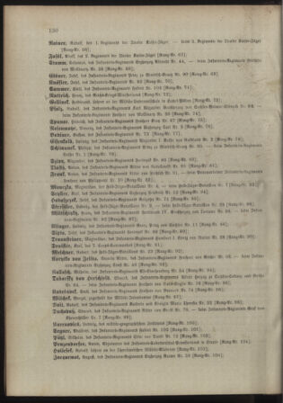 Kaiserlich-königliches Armee-Verordnungsblatt: Personal-Angelegenheiten 18980422 Seite: 36