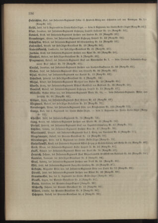 Kaiserlich-königliches Armee-Verordnungsblatt: Personal-Angelegenheiten 18980422 Seite: 40