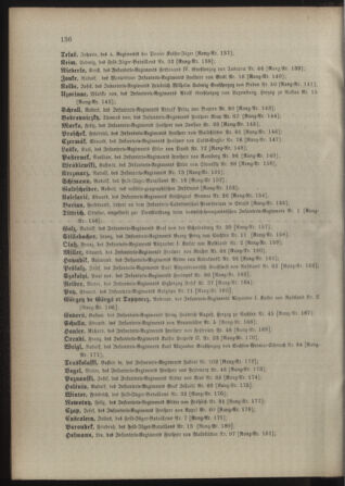 Kaiserlich-königliches Armee-Verordnungsblatt: Personal-Angelegenheiten 18980422 Seite: 42