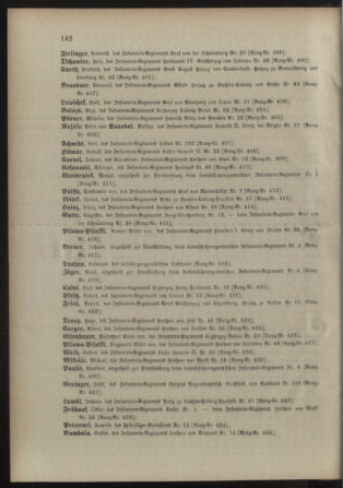 Kaiserlich-königliches Armee-Verordnungsblatt: Personal-Angelegenheiten 18980422 Seite: 48