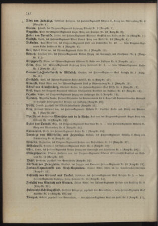 Kaiserlich-königliches Armee-Verordnungsblatt: Personal-Angelegenheiten 18980422 Seite: 52