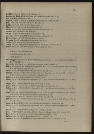 Kaiserlich-königliches Armee-Verordnungsblatt: Personal-Angelegenheiten 18980422 Seite: 55