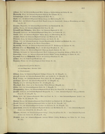 Kaiserlich-königliches Armee-Verordnungsblatt: Personal-Angelegenheiten 18981030 Seite: 35