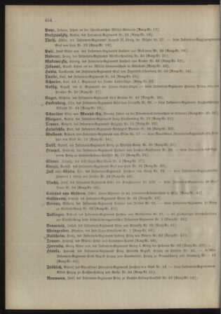 Kaiserlich-königliches Armee-Verordnungsblatt: Personal-Angelegenheiten 18981030 Seite: 36