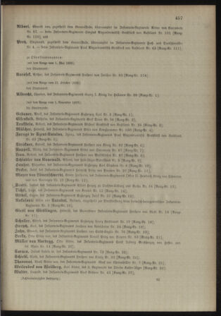 Kaiserlich-königliches Armee-Verordnungsblatt: Personal-Angelegenheiten 18981030 Seite: 39