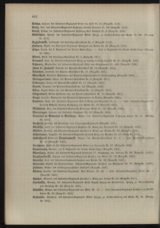 Kaiserlich-königliches Armee-Verordnungsblatt: Personal-Angelegenheiten 18981030 Seite: 44