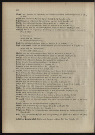 Kaiserlich-königliches Armee-Verordnungsblatt: Personal-Angelegenheiten 18981030 Seite: 50