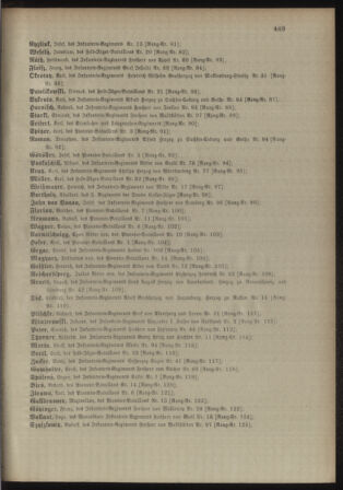 Kaiserlich-königliches Armee-Verordnungsblatt: Personal-Angelegenheiten 18981030 Seite: 51