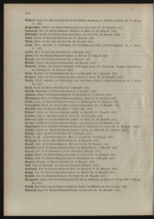 Kaiserlich-königliches Armee-Verordnungsblatt: Personal-Angelegenheiten 18981030 Seite: 52