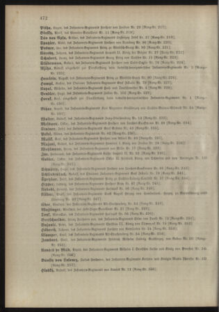 Kaiserlich-königliches Armee-Verordnungsblatt: Personal-Angelegenheiten 18981030 Seite: 54