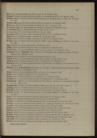 Kaiserlich-königliches Armee-Verordnungsblatt: Personal-Angelegenheiten 18981030 Seite: 55