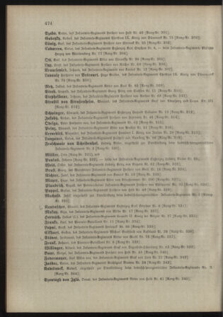 Kaiserlich-königliches Armee-Verordnungsblatt: Personal-Angelegenheiten 18981030 Seite: 56