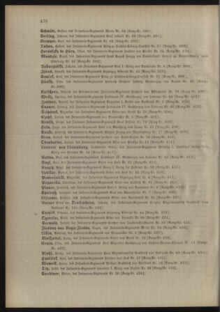 Kaiserlich-königliches Armee-Verordnungsblatt: Personal-Angelegenheiten 18981030 Seite: 58