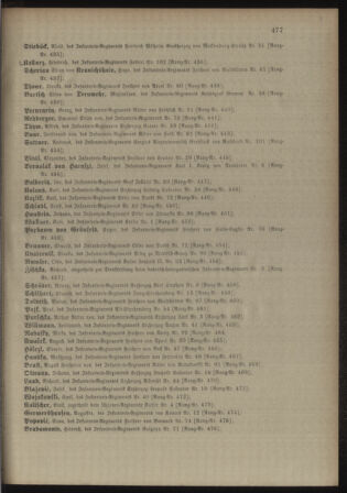 Kaiserlich-königliches Armee-Verordnungsblatt: Personal-Angelegenheiten 18981030 Seite: 59