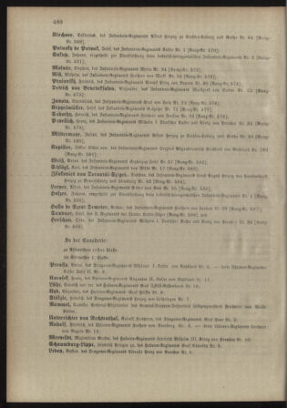 Kaiserlich-königliches Armee-Verordnungsblatt: Personal-Angelegenheiten 18981030 Seite: 62