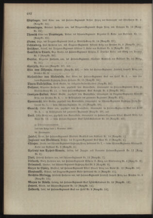 Kaiserlich-königliches Armee-Verordnungsblatt: Personal-Angelegenheiten 18981030 Seite: 64