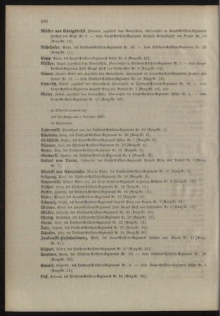 Kaiserlich-königliches Armee-Verordnungsblatt: Personal-Angelegenheiten 18981030 Seite: 68