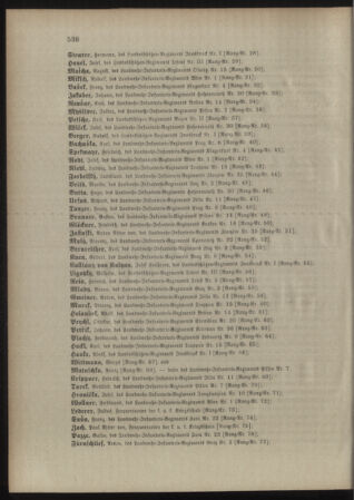 Kaiserlich-königliches Armee-Verordnungsblatt: Personal-Angelegenheiten 18981118 Seite: 8