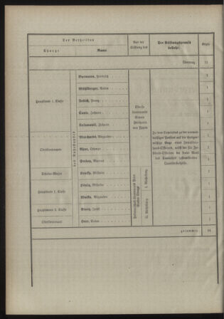 Kaiserlich-königliches Armee-Verordnungsblatt: Personal-Angelegenheiten 18981126 Seite: 10