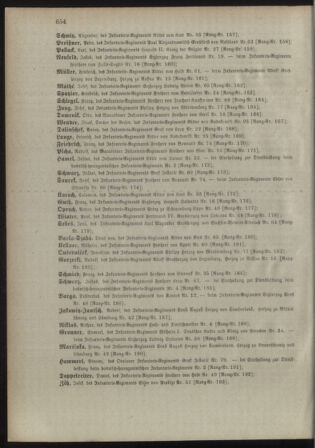 Kaiserlich-königliches Armee-Verordnungsblatt: Personal-Angelegenheiten 18981231 Seite: 10