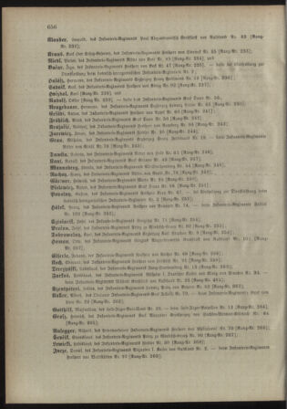 Kaiserlich-königliches Armee-Verordnungsblatt: Personal-Angelegenheiten 18981231 Seite: 12